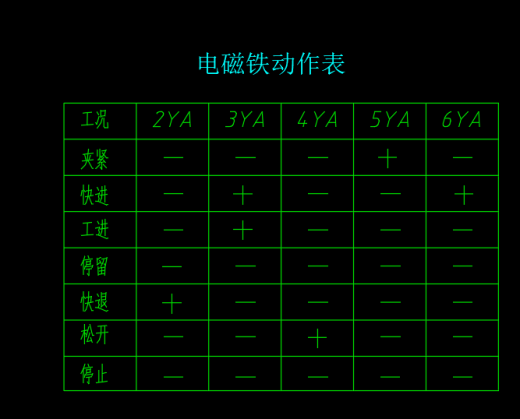 专用铣床液压系统及PLC设计（CAD+说明书）缩略图